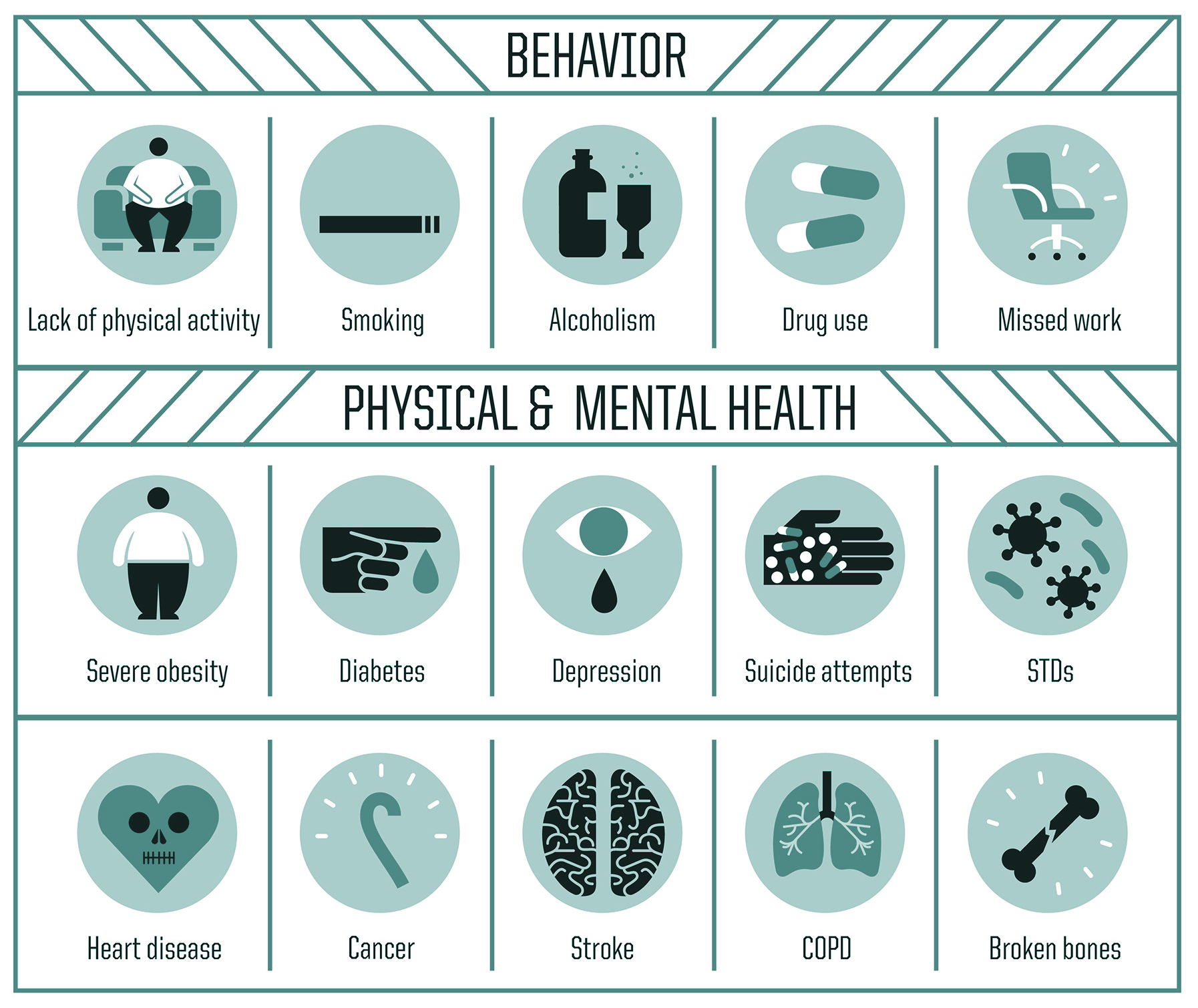 positive-childhood-experiences-questionnaire-complex-trauma-wa-inc